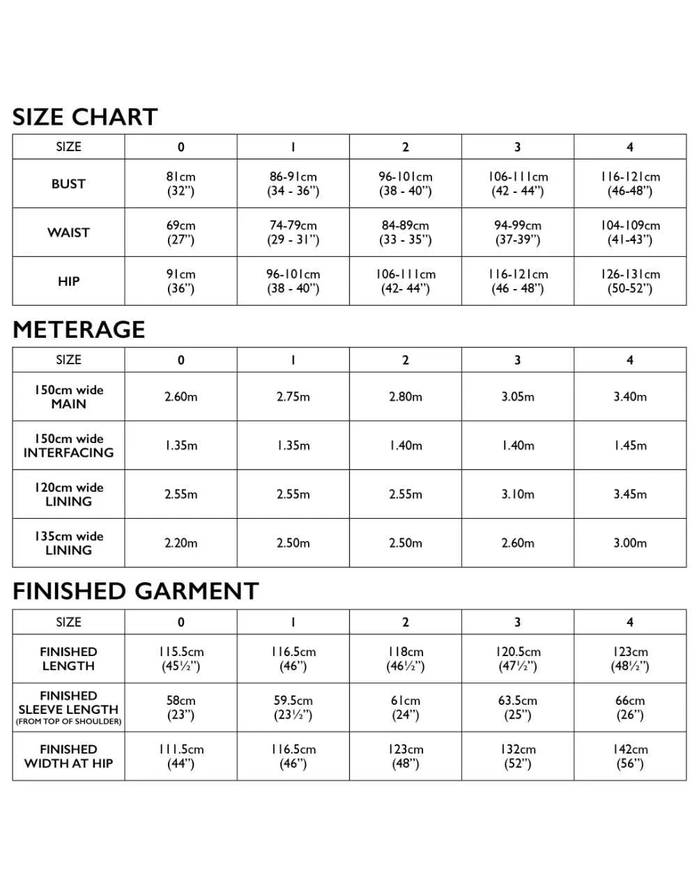 Richmond Coat Sewing Pattern, Tessuti